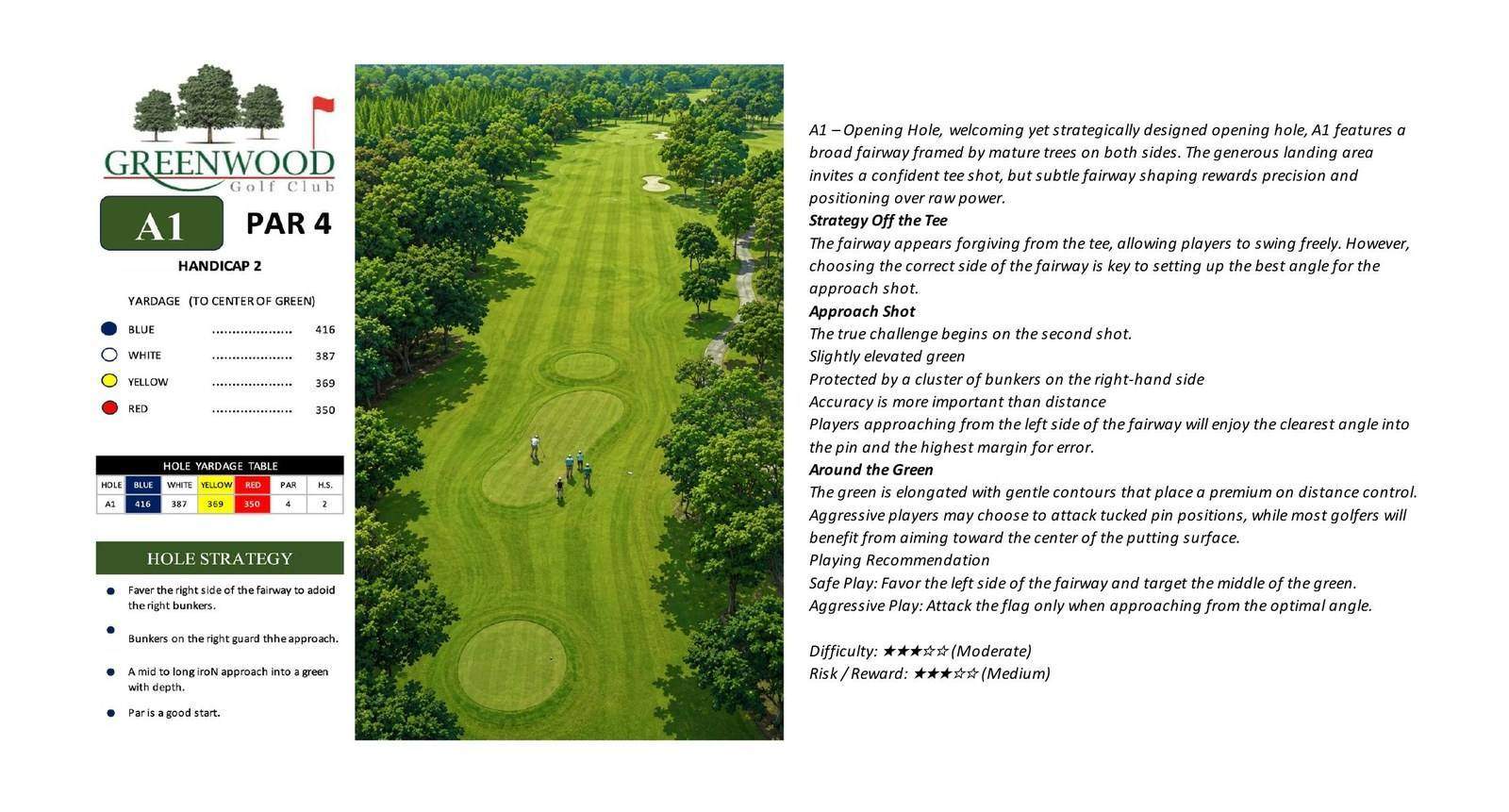 Hole A1