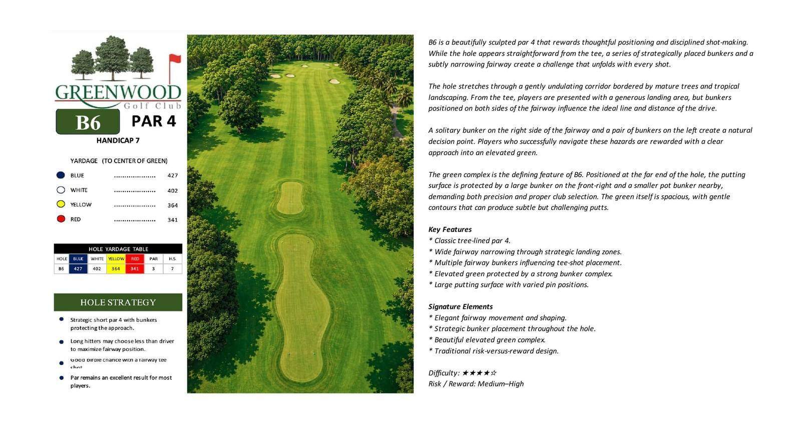 Hole B6